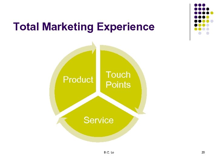 Total Marketing Experience Product Touch Points Service B. C. Lo 20 