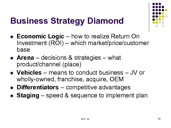 Business Strategy Diamond l l l Economic Logic – how to realize Return On