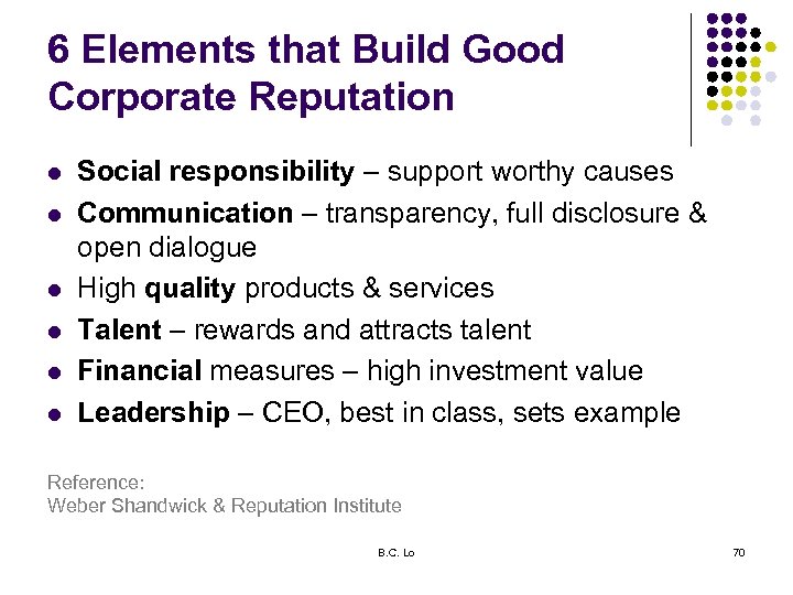 6 Elements that Build Good Corporate Reputation l l l Social responsibility – support