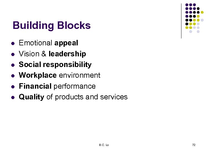 Building Blocks l l l Emotional appeal Vision & leadership Social responsibility Workplace environment
