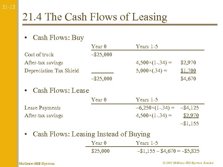 21 -12 21. 4 The Cash Flows of Leasing • Cash Flows: Buy Cost