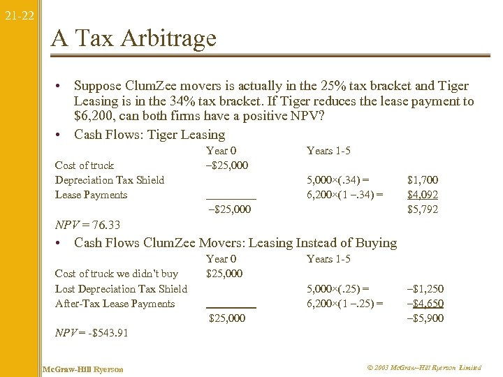 21 -22 A Tax Arbitrage • Suppose Clum. Zee movers is actually in the