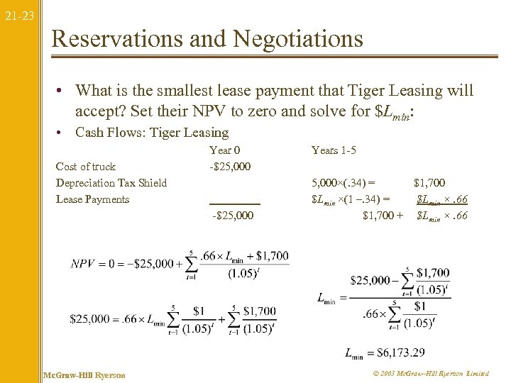 21 -23 Reservations and Negotiations • What is the smallest lease payment that Tiger