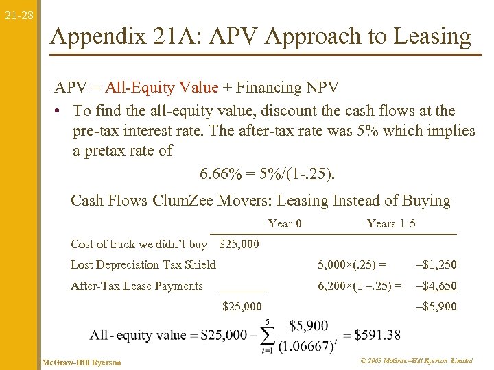 21 -28 Appendix 21 A: APV Approach to Leasing APV = All-Equity Value +