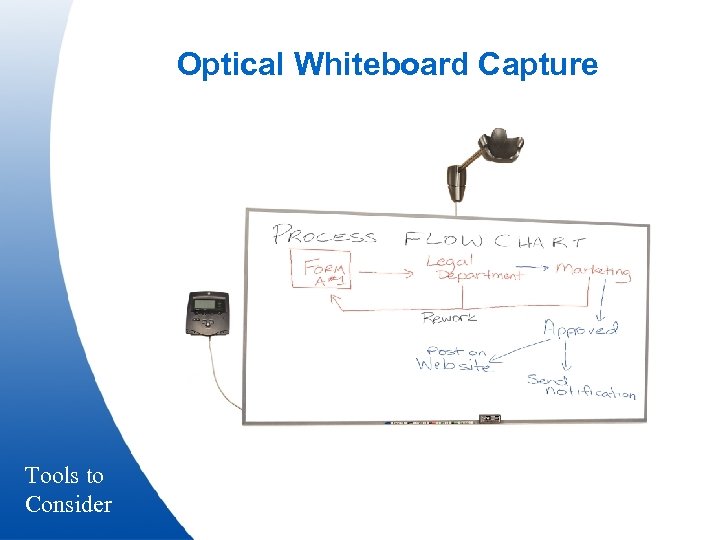 Optical Whiteboard Capture Tools to Consider 