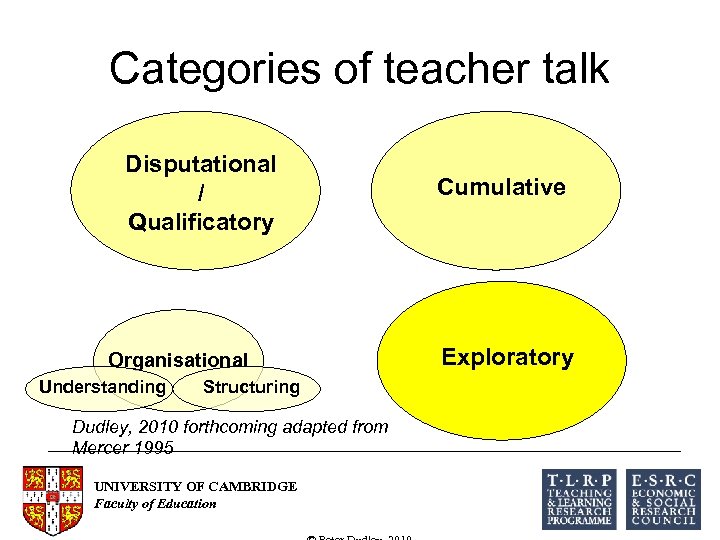 Categories of teacher talk Disputational / Qualificatory Organisational Understanding Structuring Dudley, 2010 forthcoming adapted
