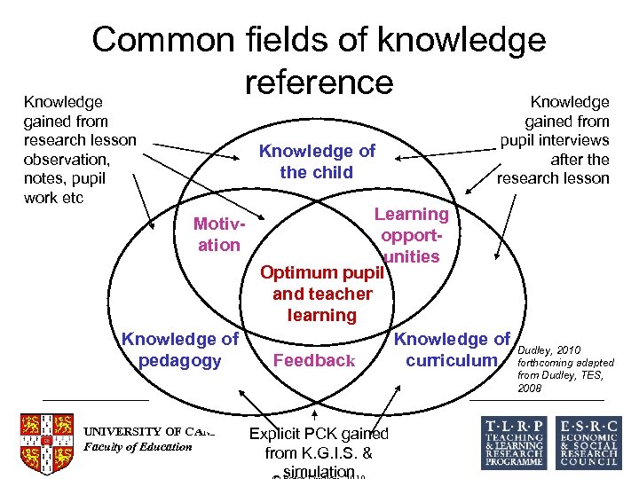 Common fields of knowledge reference Knowledge gained from research lesson observation, notes, pupil work