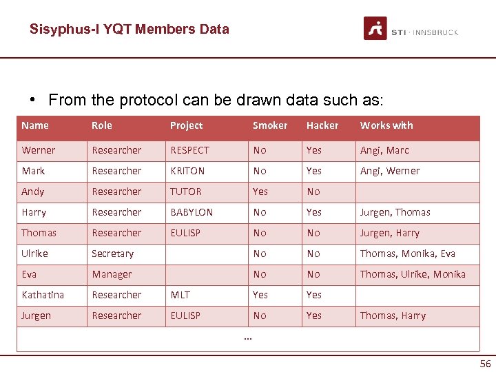 Sisyphus-I YQT Members Data • From the protocol can be drawn data such as: