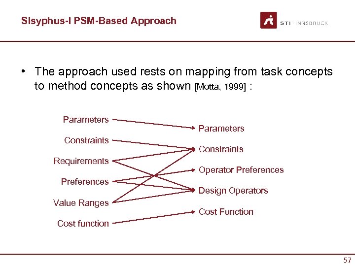 Sisyphus-I PSM-Based Approach • The approach used rests on mapping from task concepts to