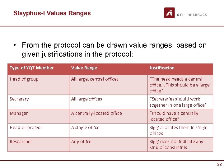 Sisyphus-I Values Ranges • From the protocol can be drawn value ranges, based on