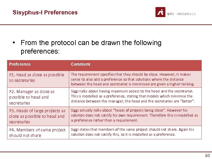 Sisyphus-I Preferences • From the protocol can be drawn the following preferences: Preference Comment