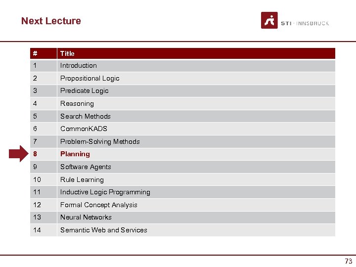 Next Lecture # Title 1 Introduction 2 Propositional Logic 3 Predicate Logic 4 Reasoning