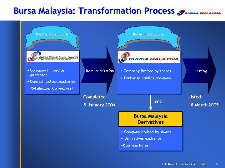 Bursa Malaysia: Transformation Process Previous Structure • Company limited by guarantee Present Structure Demutualisation