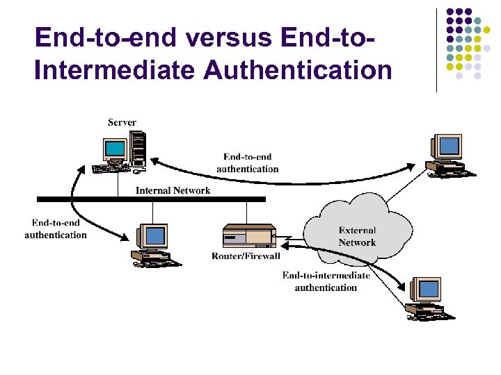 End-to-end versus End-to. Intermediate Authentication 