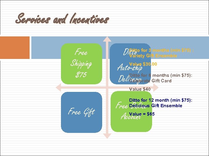 Services and Incentives Free Shipping $75 Ditto 3 Ditto for. Giftmonths (min $75) :