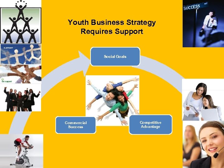 Youth Business Strategy Requires Support Social Goals Commercial Success Competitive Advantage 