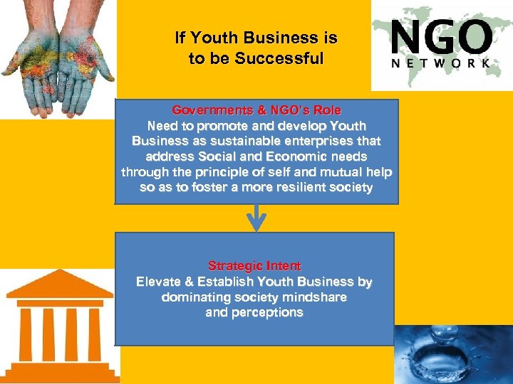 If Youth Business is to be Successful Governments & NGO’s Role Need to promote