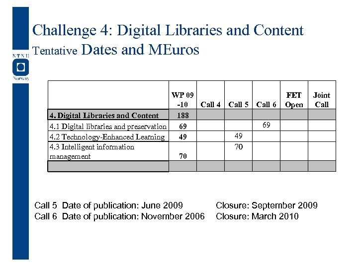 Challenge 4: Digital Libraries and Content Tentative Dates and MEuros WP 09 -10 Call