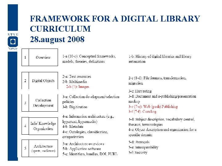 FRAMEWORK FOR A DIGITAL LIBRARY CURRICULUM 28. august 2008 