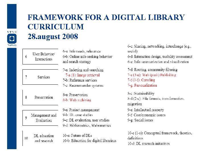 FRAMEWORK FOR A DIGITAL LIBRARY CURRICULUM 28. august 2008 