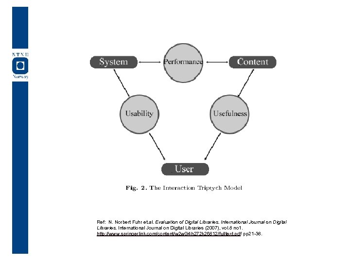 Ref: N. Norbert Fuhr et. al. Evaluation of Digital Libraries. International Journal on Digital