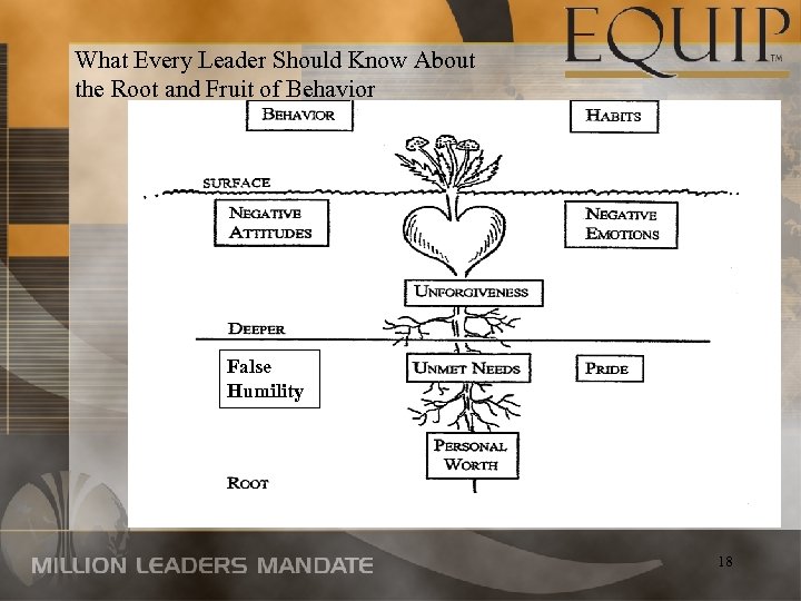 What Every Leader Should Know About the Root and Fruit of Behavior False Humility