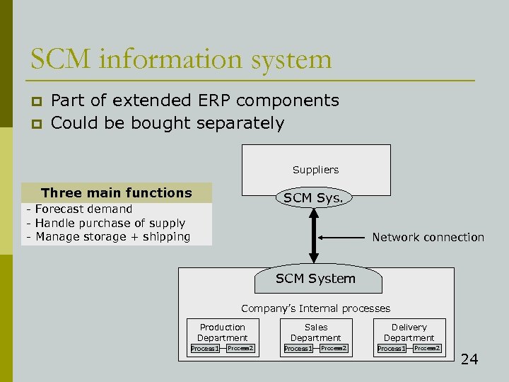 SCM information system p p Part of extended ERP components Could be bought separately