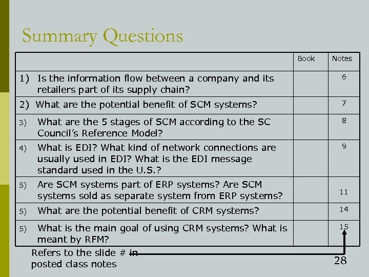 Summary Questions Book Notes 1) Is the information flow between a company and its