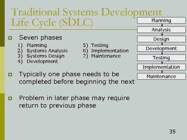 Traditional Systems Development Planning Life Cycle (SDLC) Analysis p Seven phases 1) 2) 3)