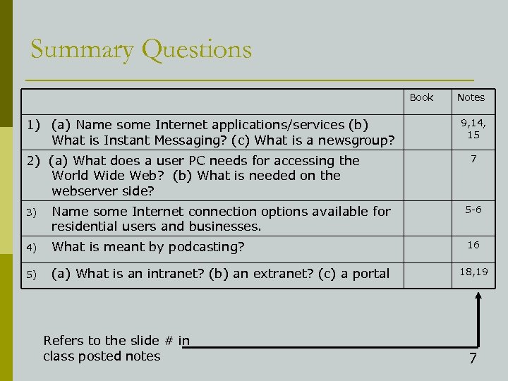 Summary Questions Book 1) (a) Name some Internet applications/services (b) What is Instant Messaging?