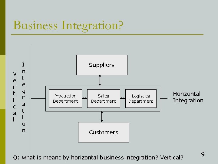 Business Integration? I V n e t r e t g i r c