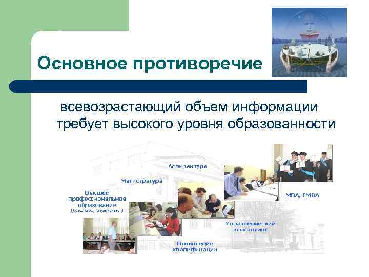 Основное противоречие всевозрастающий объем информации требует высокого уровня образованности 