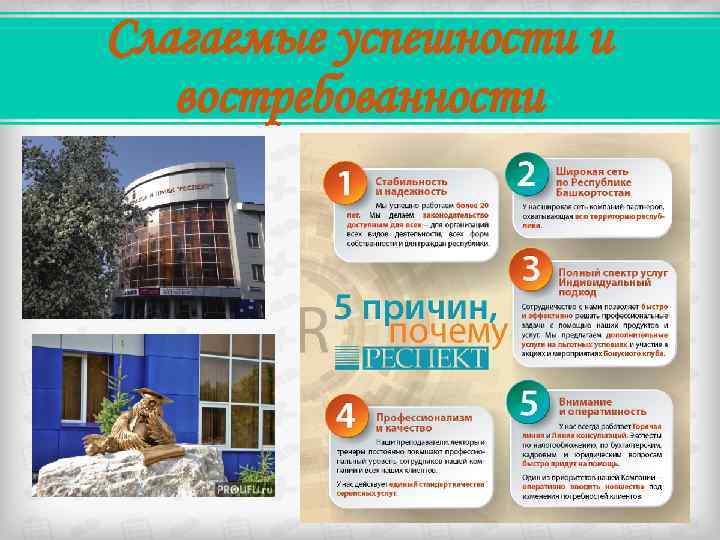 Слагаемые успешности и востребованности 