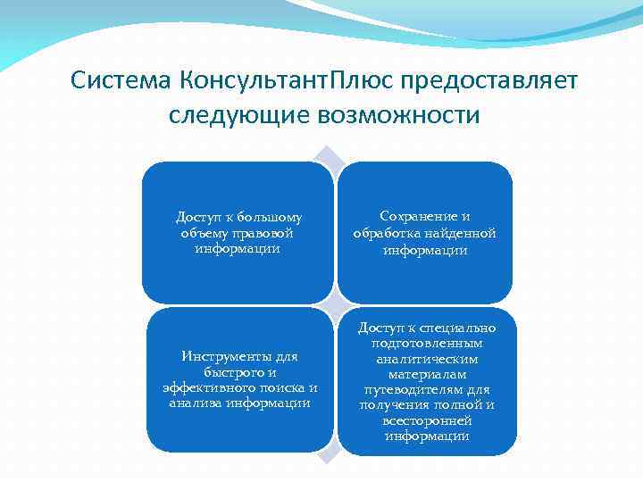 Возможность следующий. Функции консультант плюс. Консультант плюс возможности системы. Спс КОНСУЛЬТАНТПЛЮС функции. Функционал КОНСУЛЬТАНТПЛЮС.