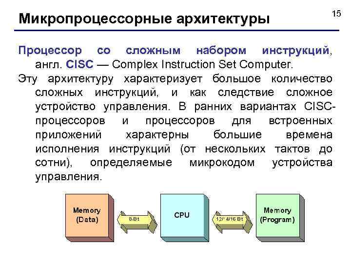 Микропроцессорные архитектуры 15 Процессор со сложным набором инструкций, англ. CISC — Complex Instruction Set
