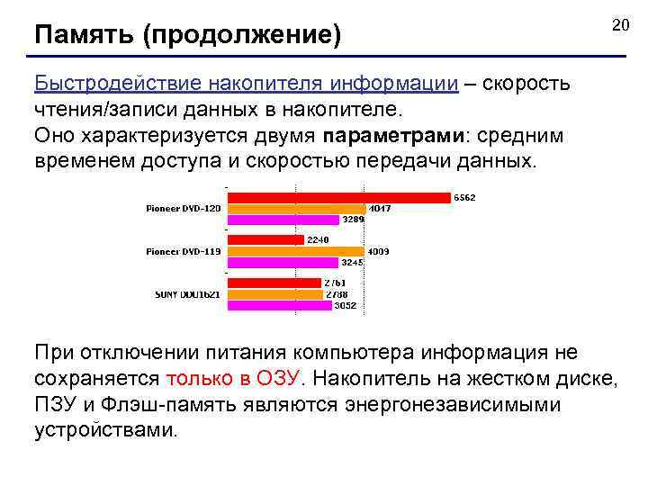 Память (продолжение) 20 Быстродействие накопителя информации – скорость чтения/записи данных в накопителе. Оно характеризуется