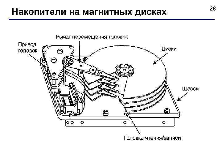 Это объединение механизма чтения записи с соответствующими электронными схемами управления