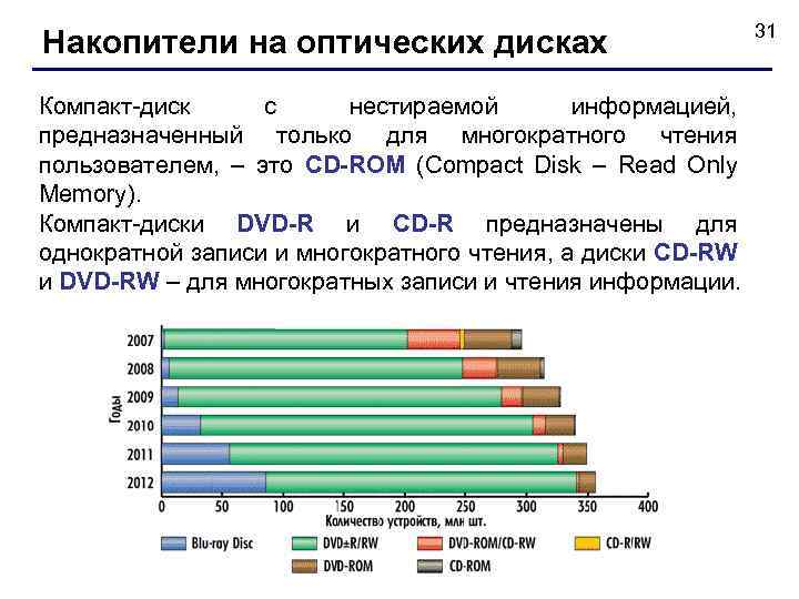 Накопители на оптических дисках Компакт-диск с нестираемой информацией, предназначенный только для многократного чтения пользователем,