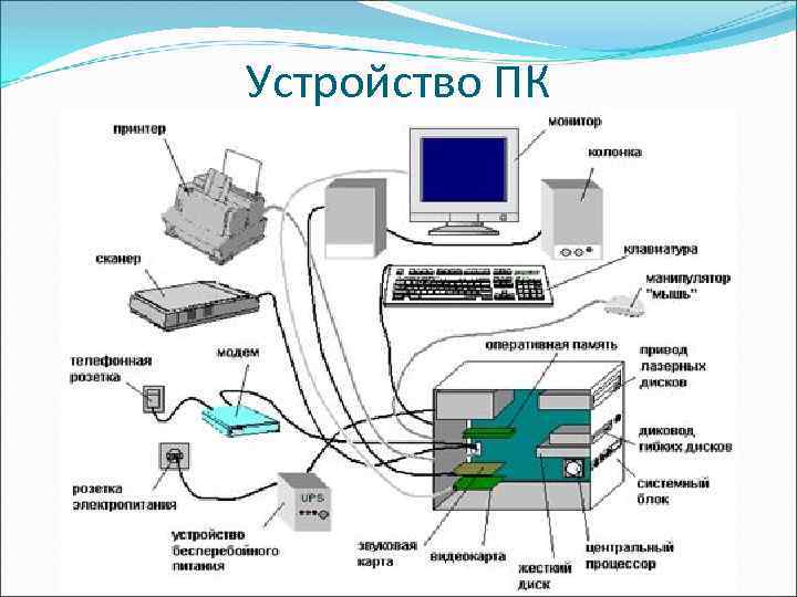 Что является неотъемлемой частью компьютерного комплекса в доу