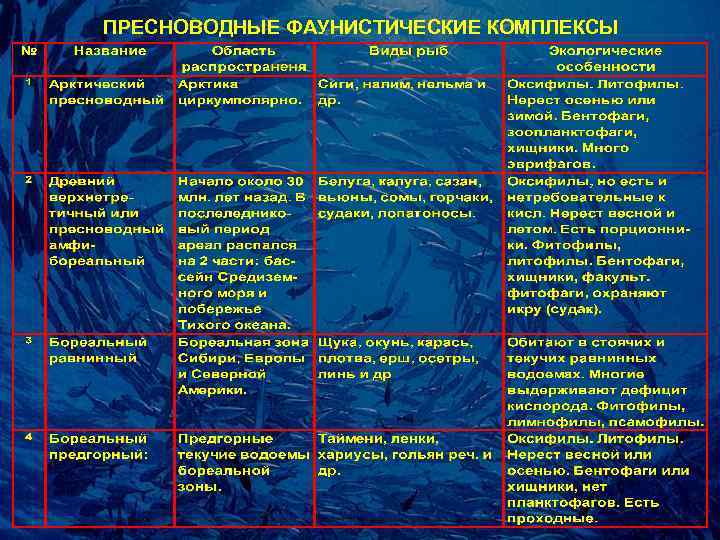 ПРЕСНОВОДНЫЕ ФАУНИСТИЧЕСКИЕ КОМПЛЕКСЫ 