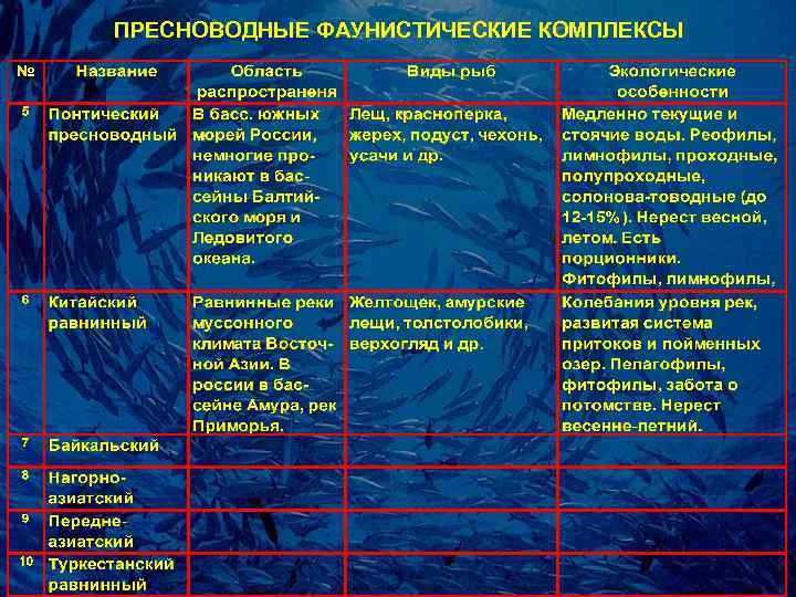 ПРЕСНОВОДНЫЕ ФАУНИСТИЧЕСКИЕ КОМПЛЕКСЫ 