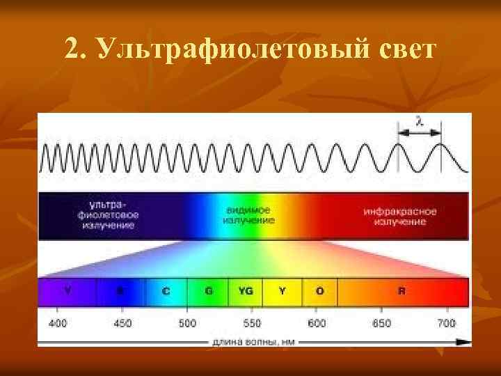 2. Ультрафиолетовый свет 