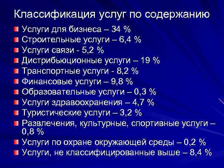Классификация услуг по содержанию Услуги для бизнеса – 34 % Строительные услуги – 6,