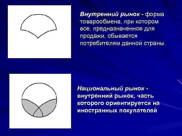 Внутренний рынок - форма товарообмена, при котором все, предназначенное для продажи, сбывается потребителям данной