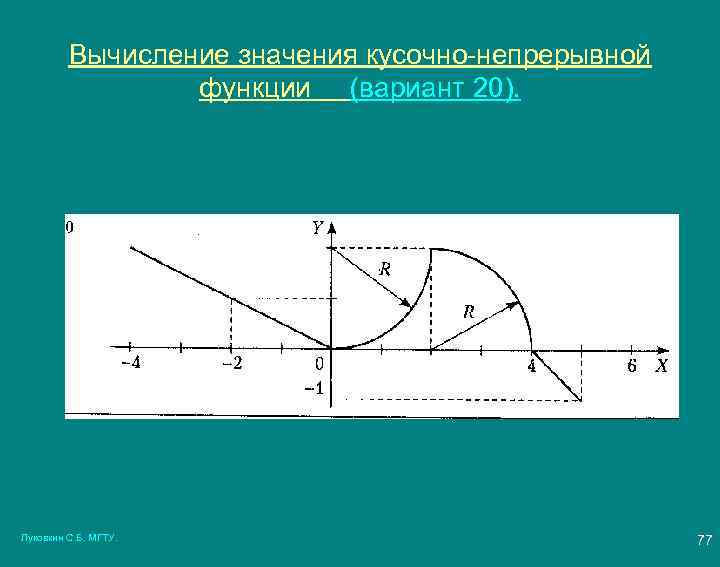 Вычисление значения кусочно-непрерывной функции (вариант 20). Луковкин С. Б. МГТУ. 77 