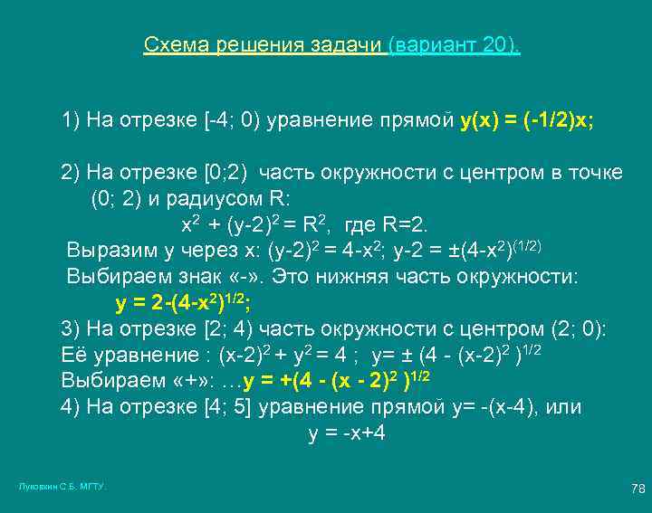 Схема решения задачи (вариант 20). 1) На отрезке [-4; 0) уравнение прямой y(x) =