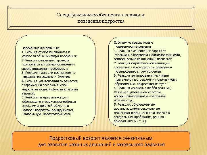 Специфические особенности психики и поведения подростка Поведенческие реакции: 1. Реакция отказа выражается в отказе