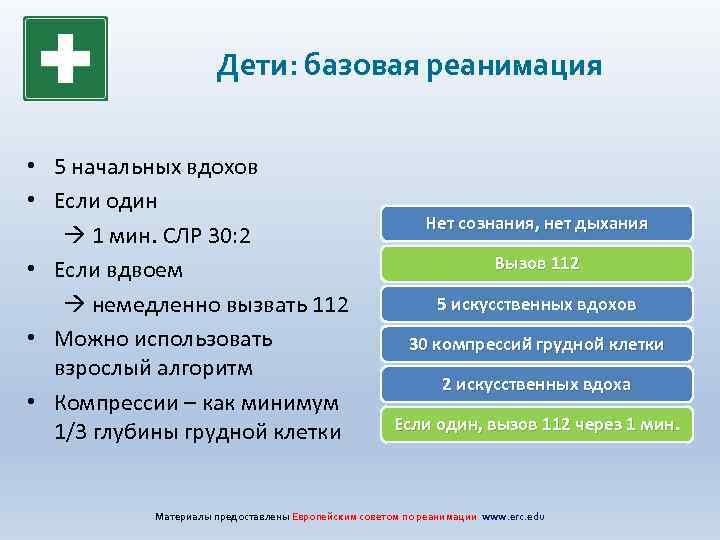 Дети: базовая реанимация • 5 начальных вдохов • Если один 1 мин. СЛР 30: