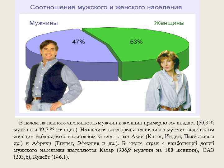 В целом на планете численность мужчин и женщин примерно со- впадает (50, 3 %