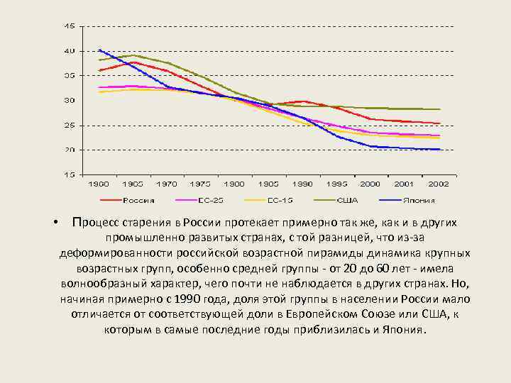  • Процесс старения в России протекает примерно так же, как и в других